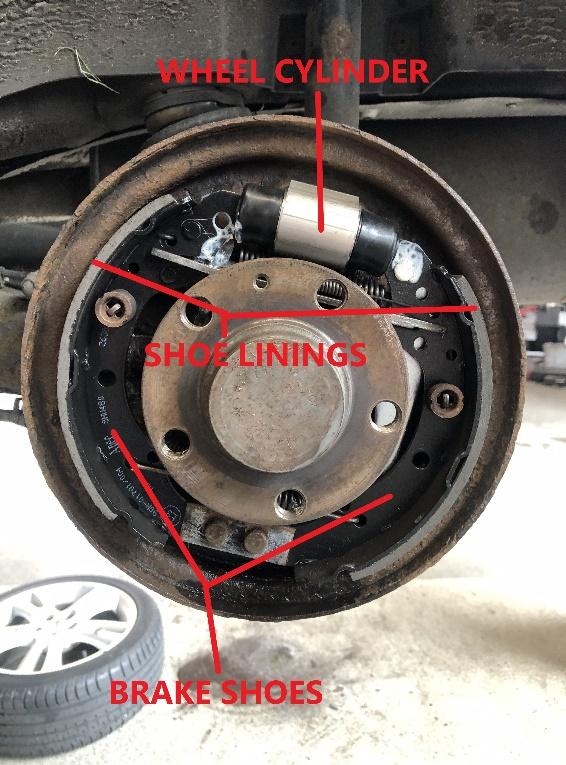 The anatomy of a rear brake drum